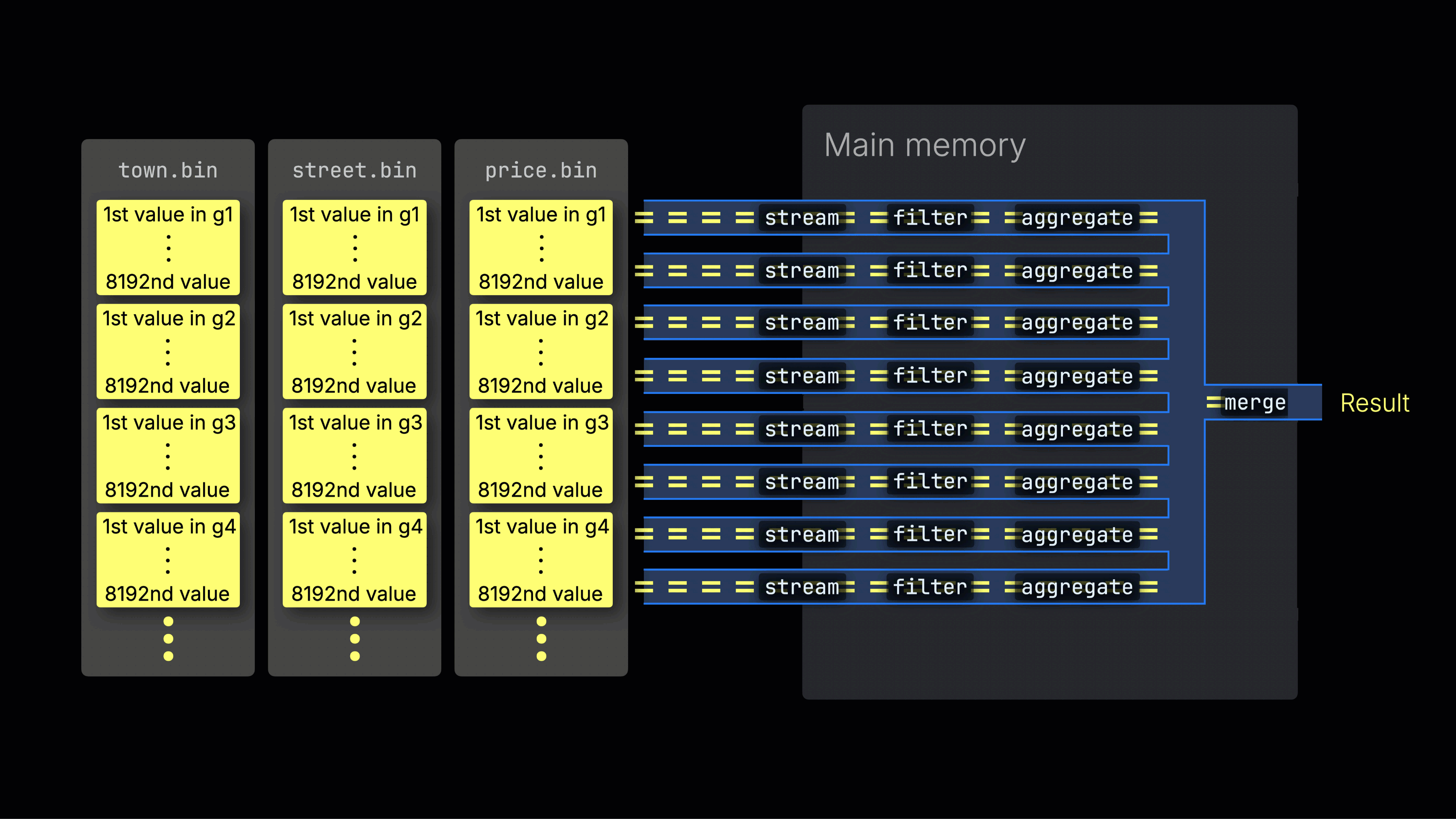 8 parallel processing lanes